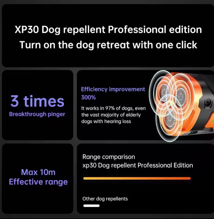 Dog Bark Deterrent Device Stops Bad Behavior, Professional Dog Training Tool, Anti Bark Device For Dogs, Emitters 50ft Range For Dog Training, To Bark Collar,Dog Training Collar