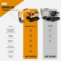 Remote Control Excavator, RC Excavator, Truck Construction Vehicle, Boys' Toys, Children's Gifts, Logistics Randomly Send UPS, USPS
