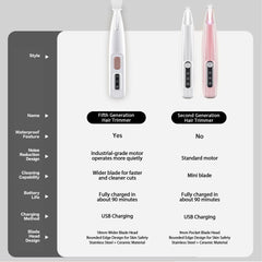 2025 New Pet Claw Trimmer 1-Pack Rechargeable Silent Pet Hair Trimmer Professional Pet Grooming Kit Cordless Waterproof LED Precision Trimming Home Pet Hair Trimmer