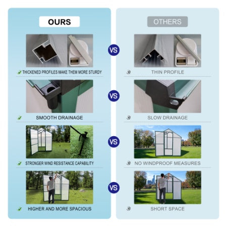 Newly Marketed Gain Height Windproofaluminum Greenhouse 6x4 FT Polycarbonate Greenhouse Raised Base And Anchor Aluminum Heavy Duty Walk-in Greenhouses For Outdoor Backyard In All Season