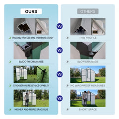 Newly Marketed Gain Height Windproofaluminum Greenhouse 6x4 FT Polycarbonate Greenhouse Raised Base And Anchor Aluminum Heavy Duty Walk-in Greenhouses For Outdoor Backyard In All Season